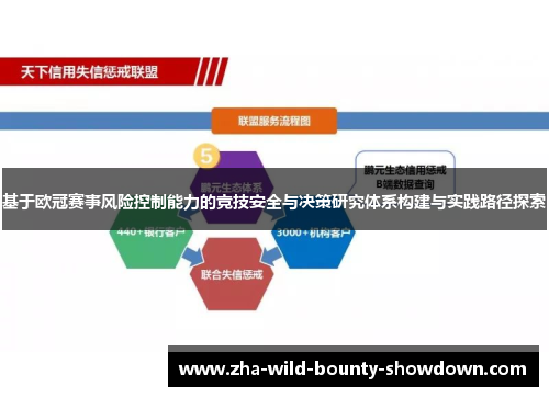 基于欧冠赛事风险控制能力的竞技安全与决策研究体系构建与实践路径探索 基于欧冠赛事风险控制能力的竞技安全与决策研究体系构建与实践路径探索