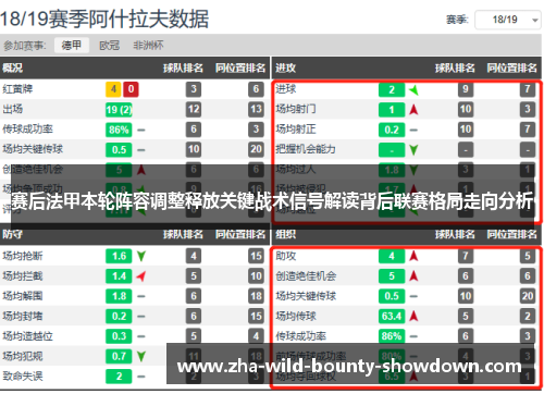 赛后法甲本轮阵容调整释放关键战术信号解读背后联赛格局走向分析