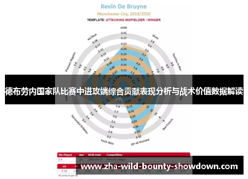 德布劳内国家队比赛中进攻端综合贡献表现分析与战术价值数据解读 德布劳内国家队比赛中进攻端综合贡献表现分析与战术价值数据解读