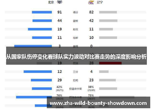 从国家队伤停变化看球队实力波动对比赛走势的深度影响分析